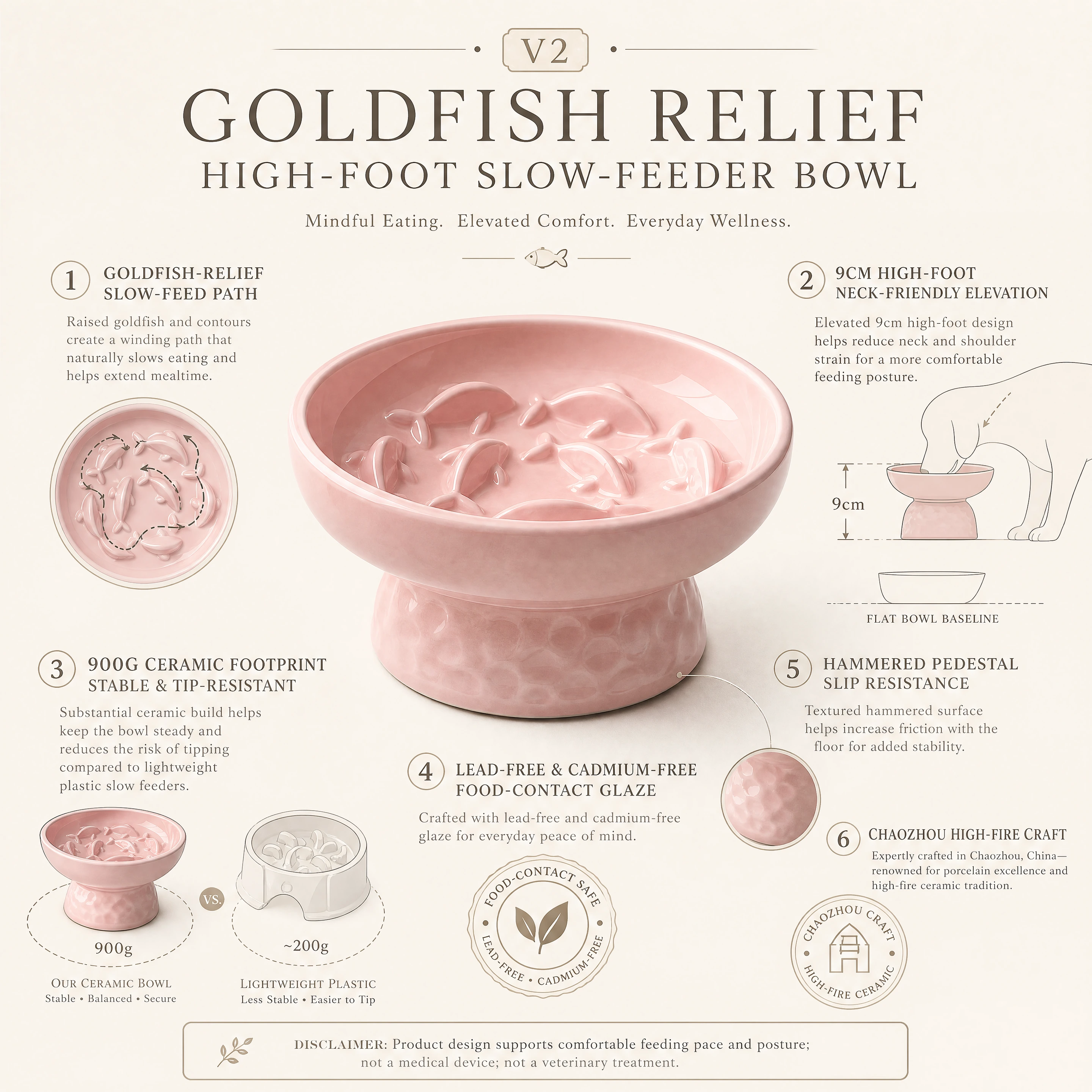 Ergonomics — 9 cm elevated neck, 900 g anti-tip ceramic body, goldfish relief interior, lead-free glaze